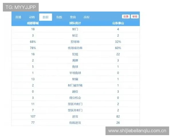 世界杯哥伦比亚与葡萄牙传球成功率详细数据分析及比赛战术解读