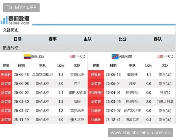关注世界杯哥伦比亚与民主刚果比赛的战术分析与关键球员表现点评 关注世界杯哥伦比亚与民主刚果比赛的战术分析与关键球员表现点评